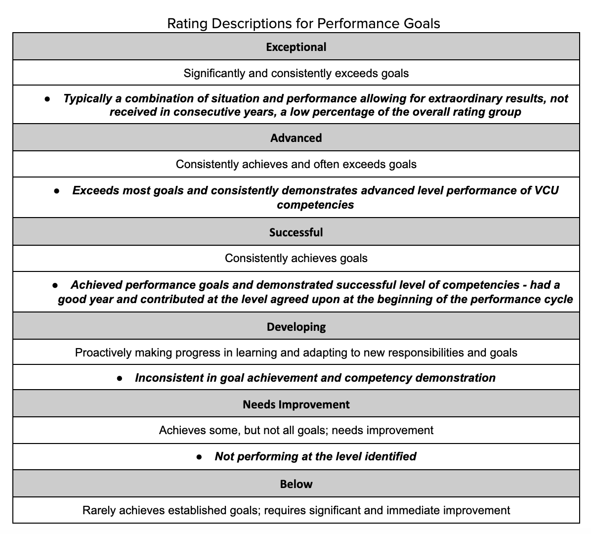 performance management rating definitions